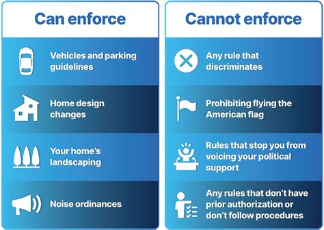 can hoa enforce rules