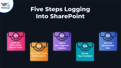 can i access sharepoint for free