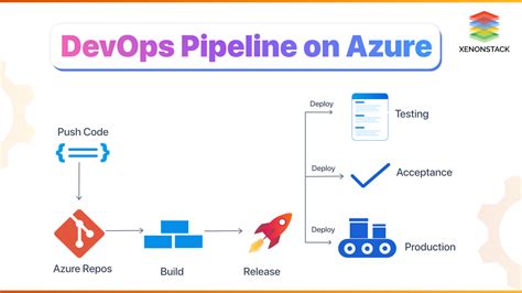 can i get azure devops for free