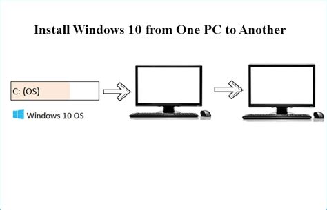 can i install windows 10 from one computer to another