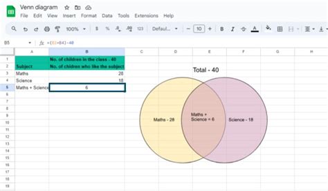 can i make a venn diagram in google sheets