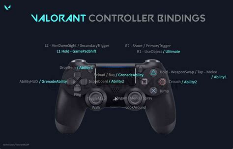 can i play keyboard and mouse on console valorant