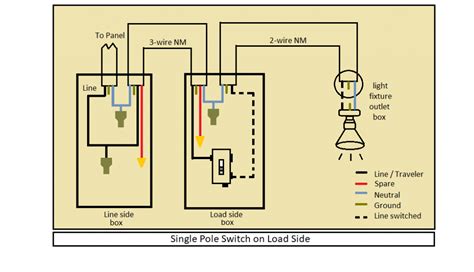 can i replace a 3 way switch with a single pole