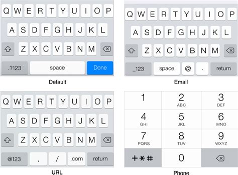 can i use different keyboard on iphone