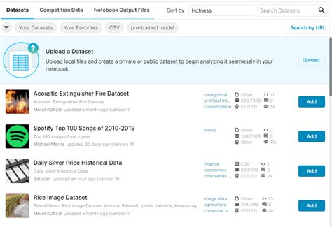 can i use kaggle datasets for research