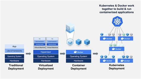 can i use kubernetes instead of docker