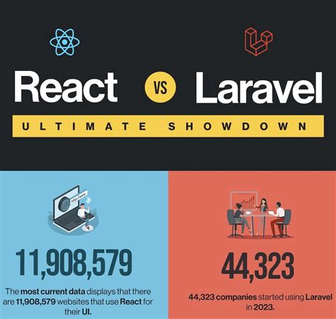 can i use react with laravel