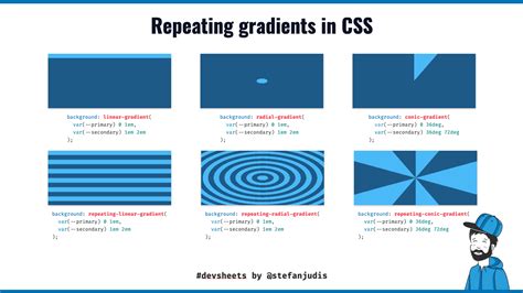 can i use repeating linear gradient
