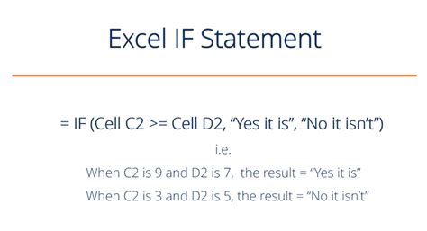 can if function be used for text
