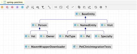 can intellij generate class diagram
