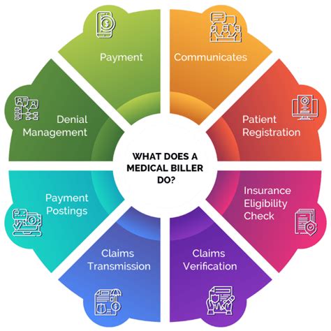 can medical billing and coding be self taught