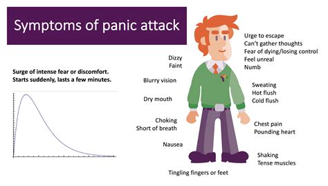 can panic attacks affect asthma