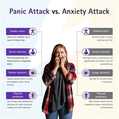 can panic attacks be continuous
