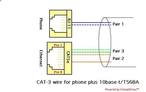 can phone line be converted to ethernet