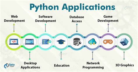 can python be used for web applications