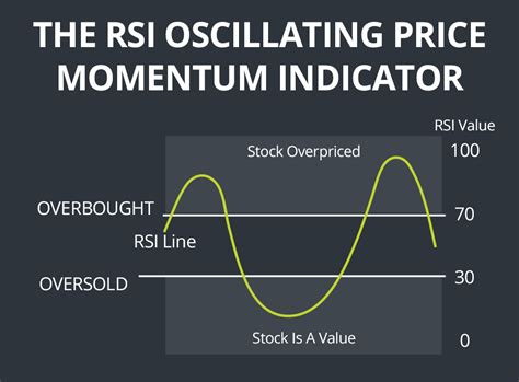 Apakah RSI bisa digunakan untuk saham?
