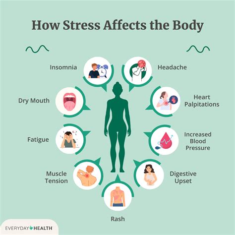 can stress affect you physically