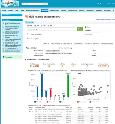 can tableau connect to salesforce