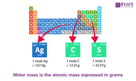 can the atomic mass of an element change
