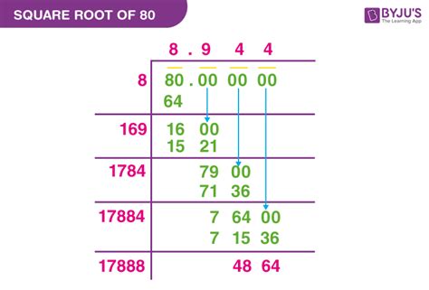 can the square root of 80 be simplified