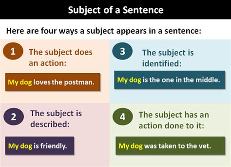 can the subject be at the end of a sentence