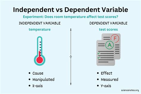 can there be 2 independent variables in an experiment