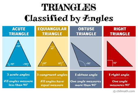 can there be more than one obtuse angle in a triangle