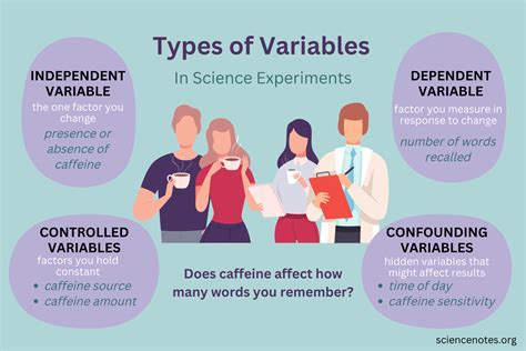 can there be two independent variables in an experiment