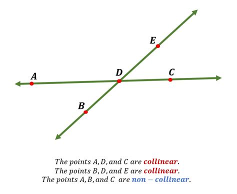 can three collinear points make a triangle
