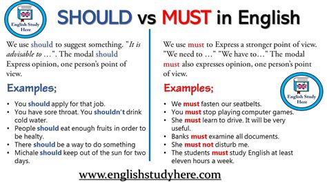 can vs should vs must