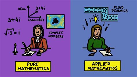 can we do ca with applied maths