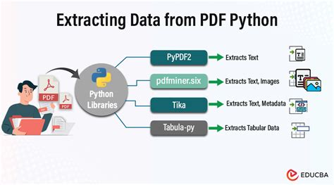 can we extract data from pdf using python