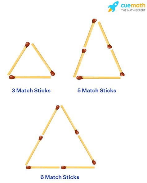 can we make a triangle using four matchsticks