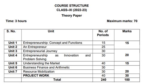 can we take commerce with basic maths in class 11 term