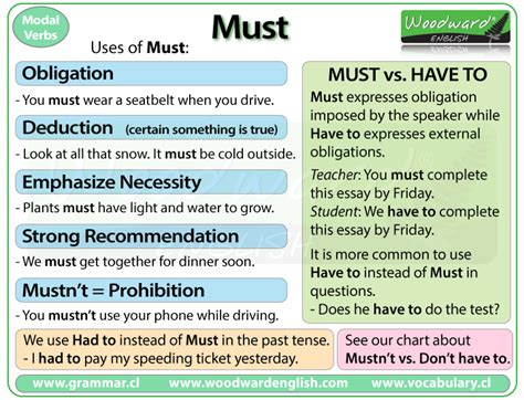 can we use must in questions