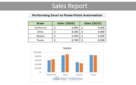 can you automate excel to powerpoint