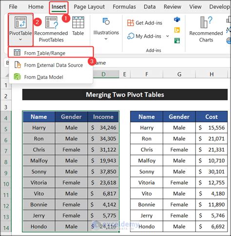 can you combine data from multiple pivot tables