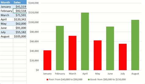 can you conditional format a graph in excel