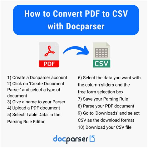 can you convert pdf to csv file