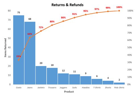 can you create a pareto chart in excel