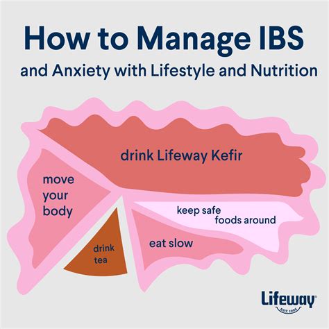 can you develop ibs from anxiety