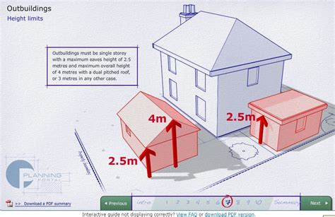 can you extend an extension under permitted development