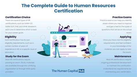 can you get a certificate in human resources
