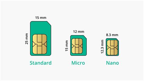 can you get a sim card just for data