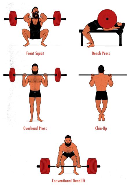 can you get big with only compound exercises