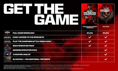 can you get mw3 on ps4
