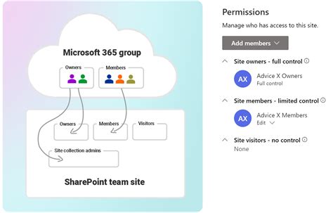 can you get sharepoint for free