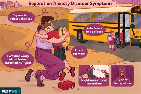can you get tested for separation anxiety