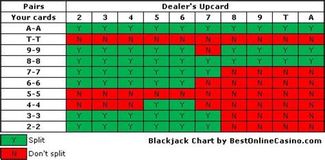 can you hit multiple times on a split in blackjack