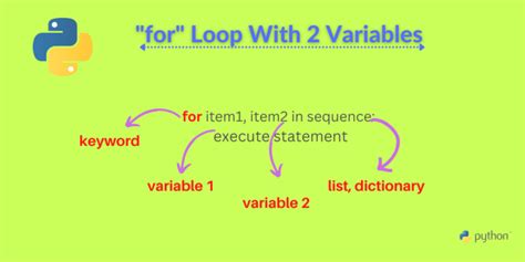 can you initialize multiple variables in a for loop